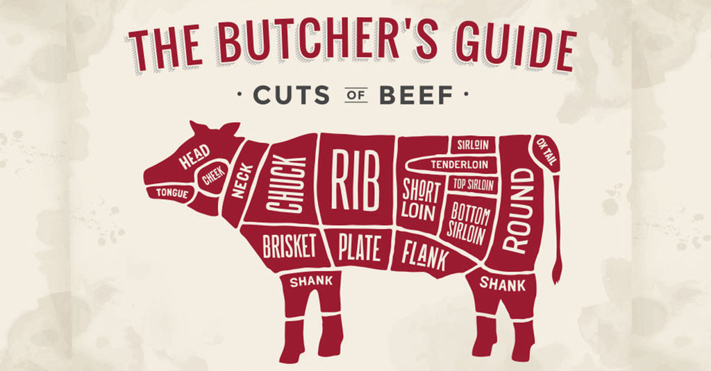 The Butcher's Guide to Cuts of Beef