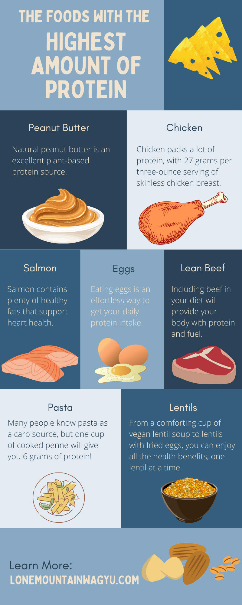 The Foods With the Highest Amount of Protein