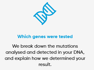 CircleDNA Genetic DNA Testing