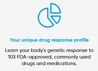 CircleDNA Drug Response DNA Testing
