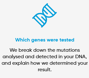 CircleDNA Drug Response At Home DNA Testing