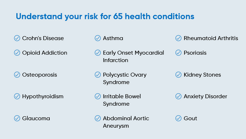 Disease Risk DNA Testing