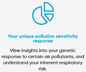 Inherented Respiratory Risk DNA Testing