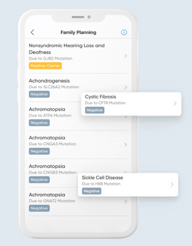 CircleDNA Family Planning Reports