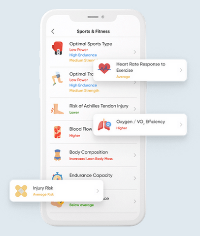 CircleDNA Sports And Fitness DNA Testing Results