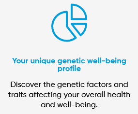 CircleDNA Genetic Wellbeing Results