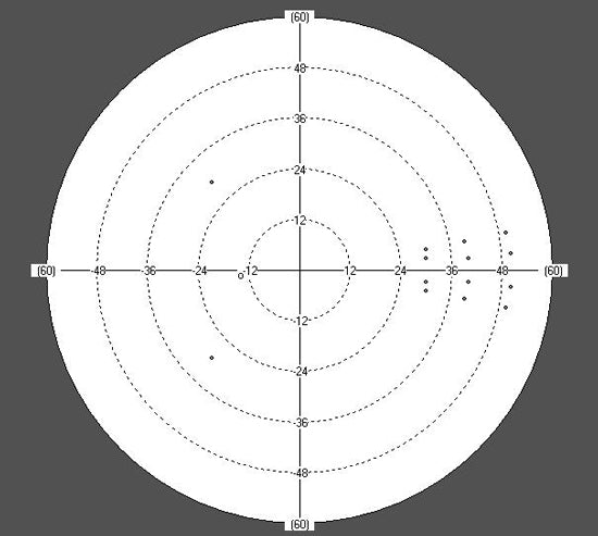 perimeter huvitz hvf-100