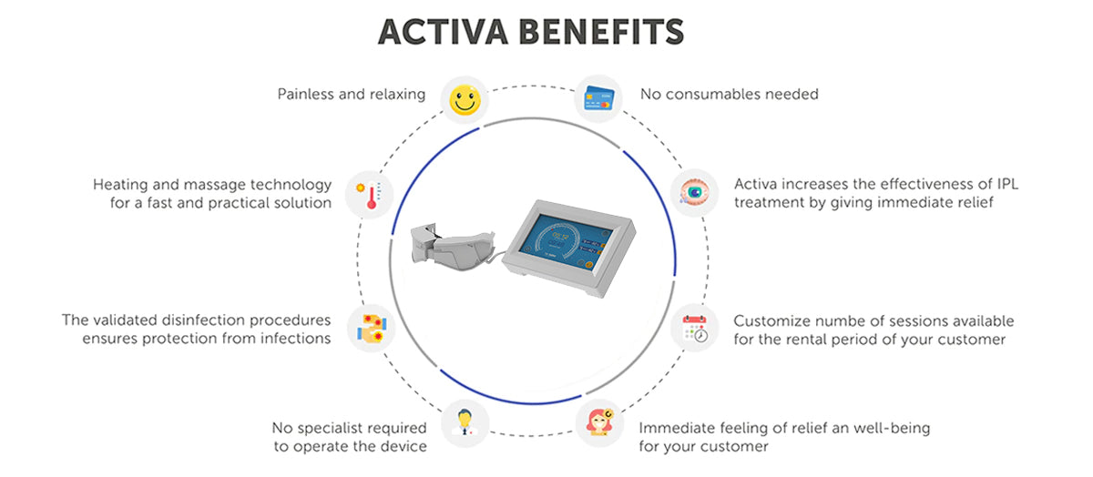 activamed eye dry treatment