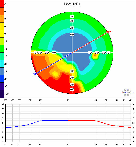 perimeter ap-250 frey