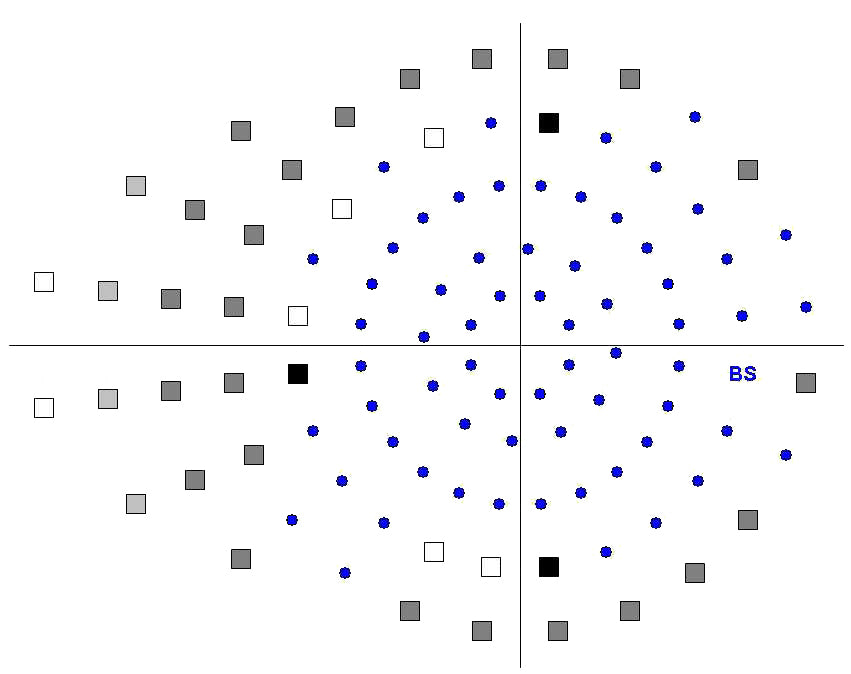 perimeter ap-250 frey