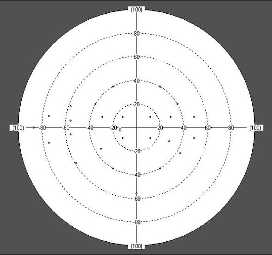 perimeter huvitz hvf-100