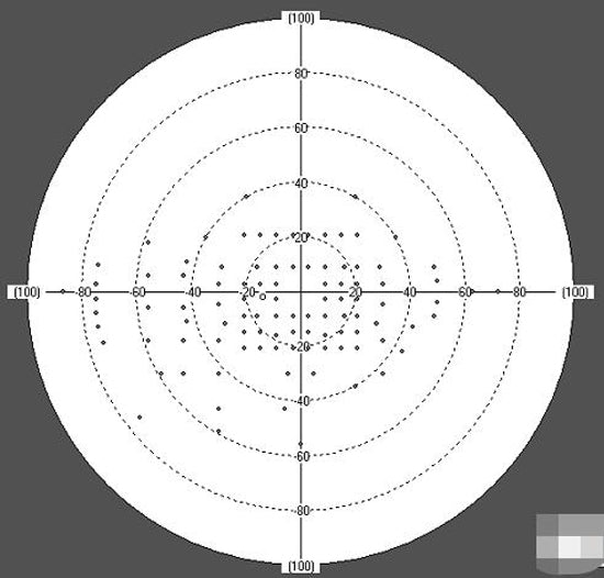 perimeter huvitz hvf-100