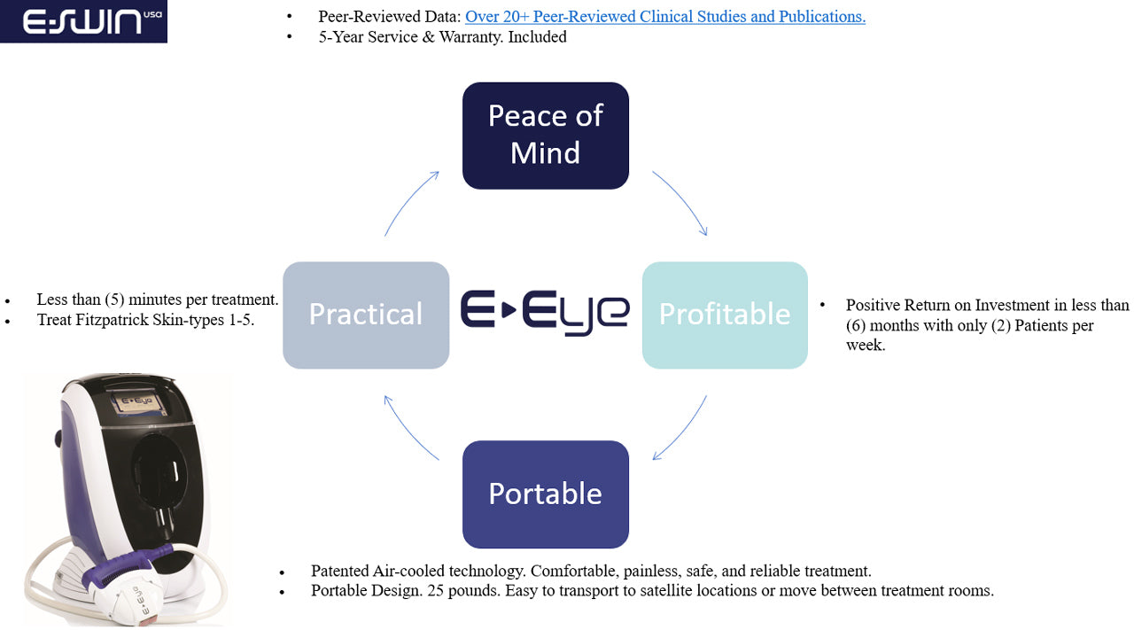 dry eye treatment e-eye