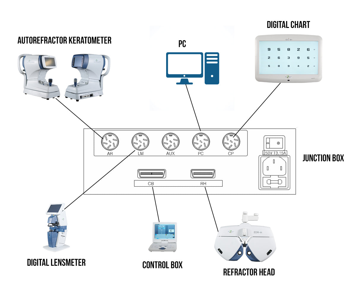 digital refractor edr-h