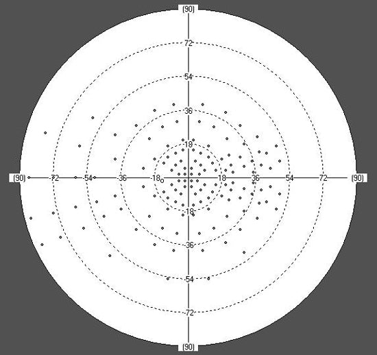 perimeter huvitz hvf-100