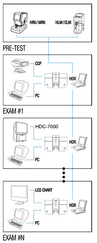 Visual Acuity Tester GDC-7000 Gilras - US Ophthalmic