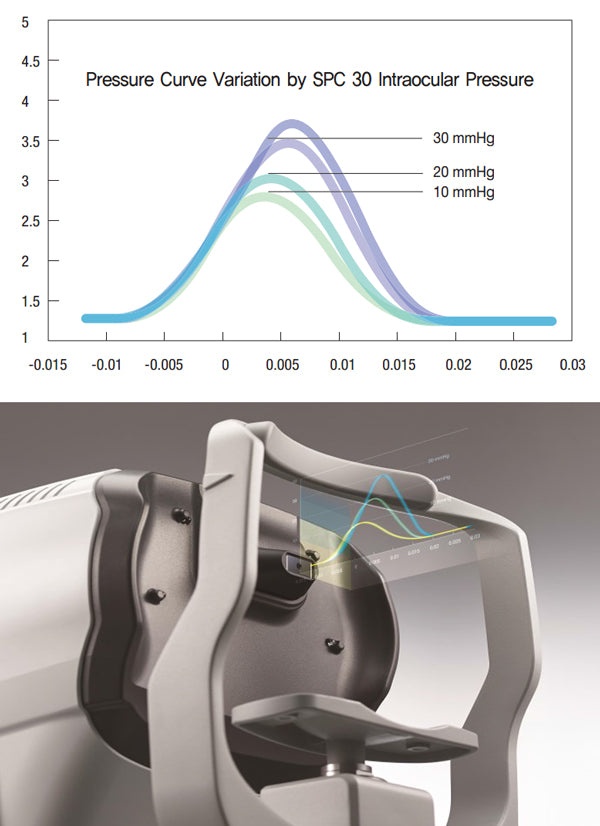 non contact tonometer hnt-1 huvitz - us ophthalmic