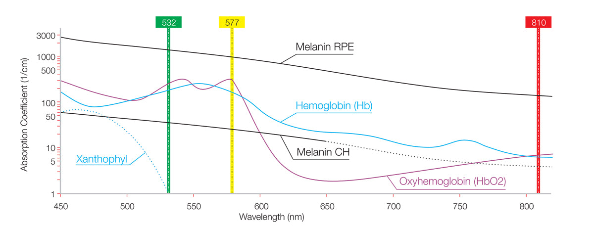 Merilas 532