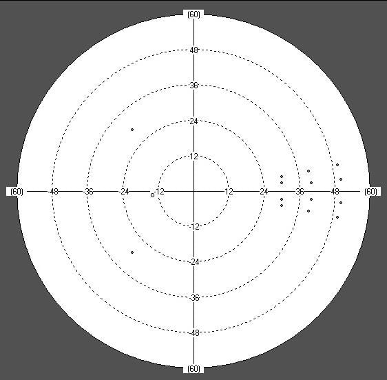 perimeter huvitz hvf-100