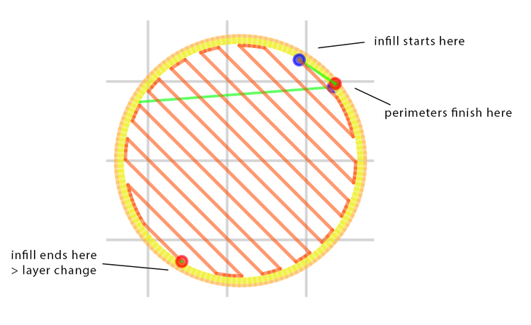 Cross sectional view of gcode preview