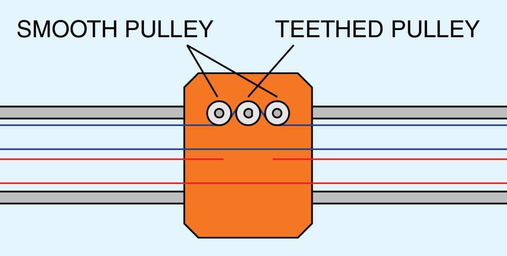 Diagram of pulley layout on x carriage