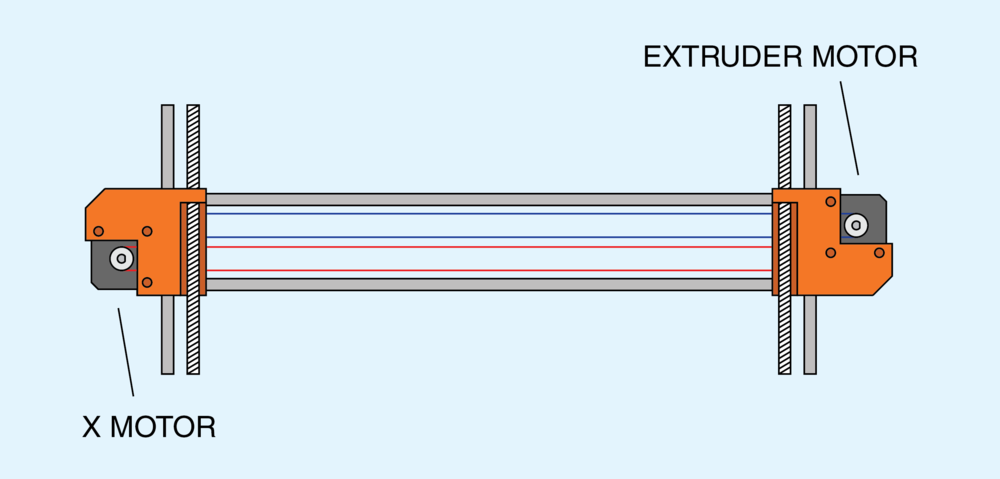 Diagram of extruder and x motor placement and belt layout