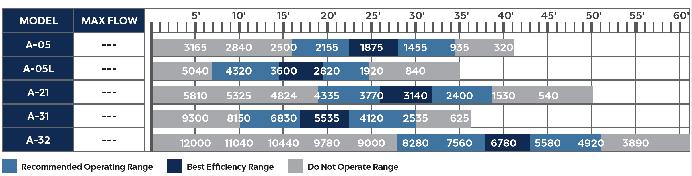 A-Series Head Height Specs