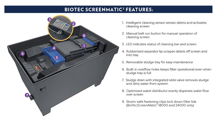 BioTec Screenmatic Features