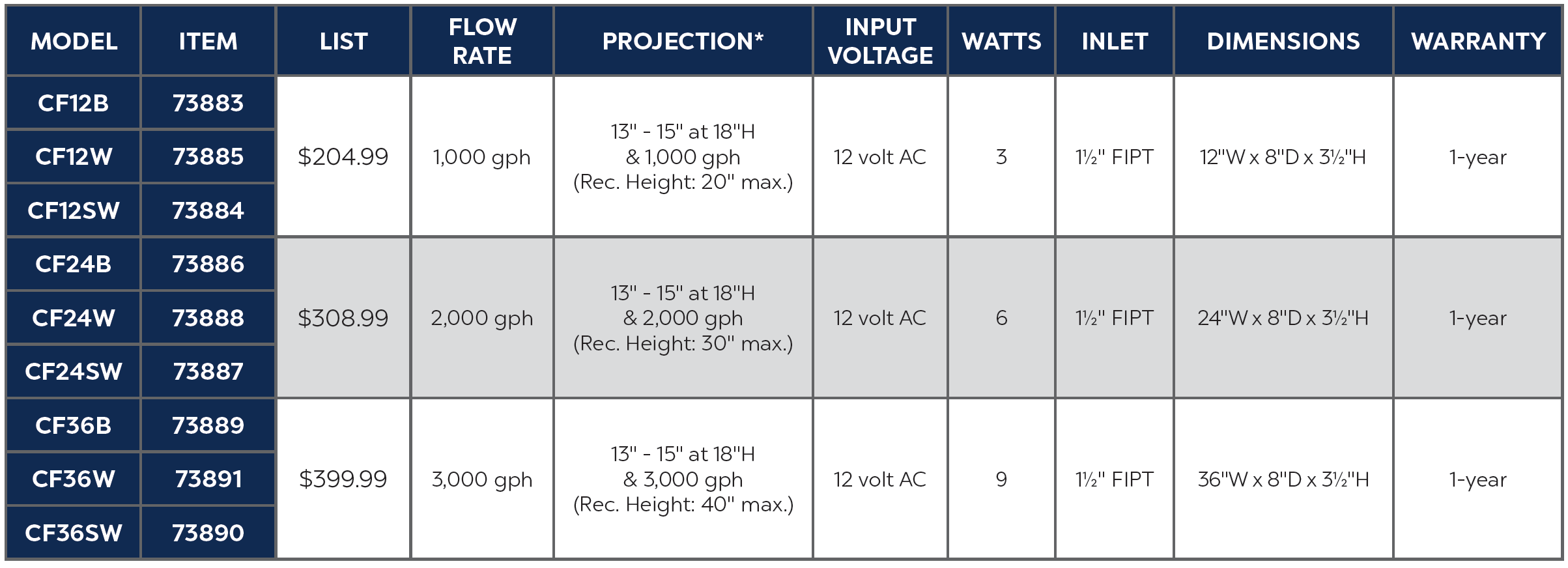 ColorFalls Specs