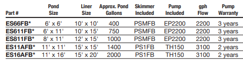 EasyPro Small Pond Kit Specs