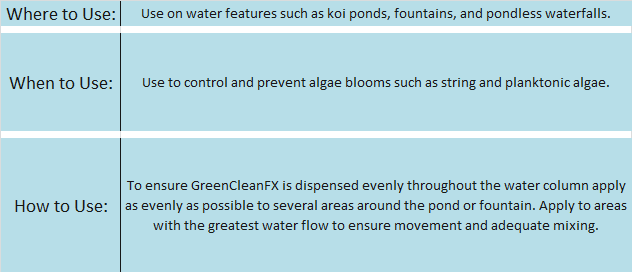 GreenClean FX Liquid Algaecide Instructions