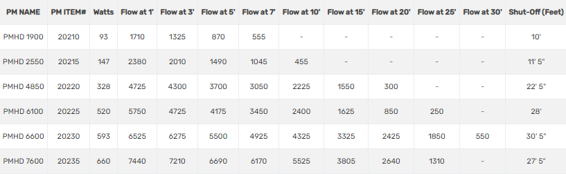 PondMaster Dy-Drive Specs