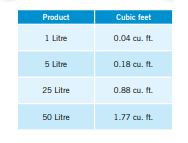 K1 Micro Media Volume Per Product