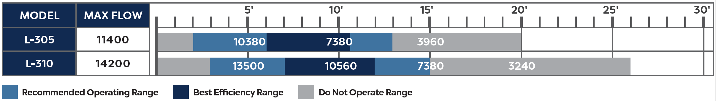 L-Series Pump Head Heights