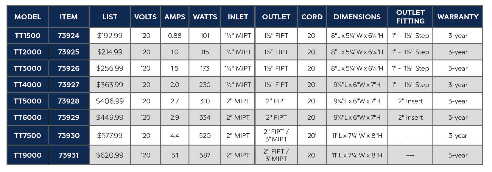 TT-Series Pump Specs