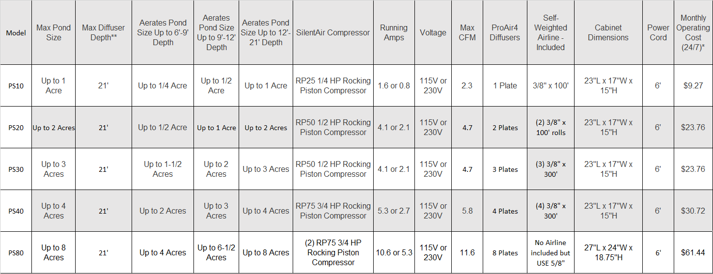 Airmax Pond Series Diffused Aeration Specs