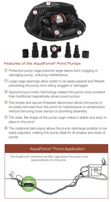 AquaForce Features