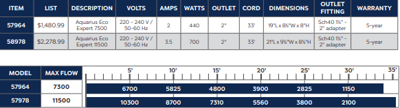 Oase Aquarius Eco-Expert Pump Specs