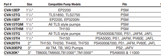 EasyPro Eco-Series Check Valve Assemblies