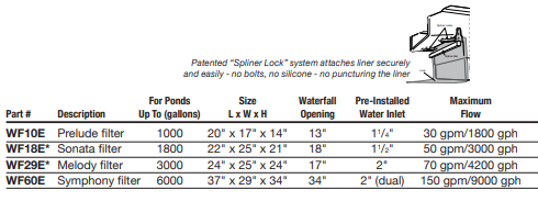 EasyPro Eco-Series Waterfall Filter Specs