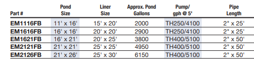 EasyPro Medium Pond Kits