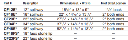 Eco-Series Spillway Specs