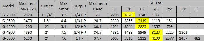 GeyserFlow Pump Performance