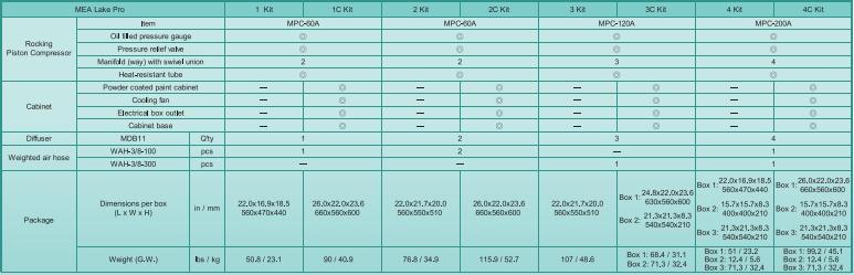 MEA Lake Pro Kit Specs