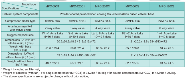 MPC Rocking Piston Compressors with Cabinet Specs