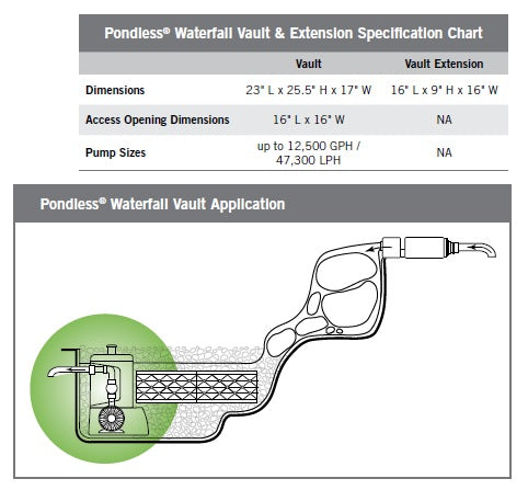 Pondless Waterfall Vault