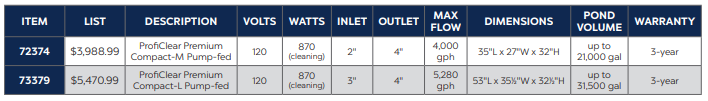 Proficlear Specs