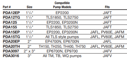 EasyPro Pump Outet Assemblies