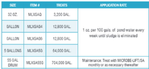 Sludge Away Dosage Rates Chart