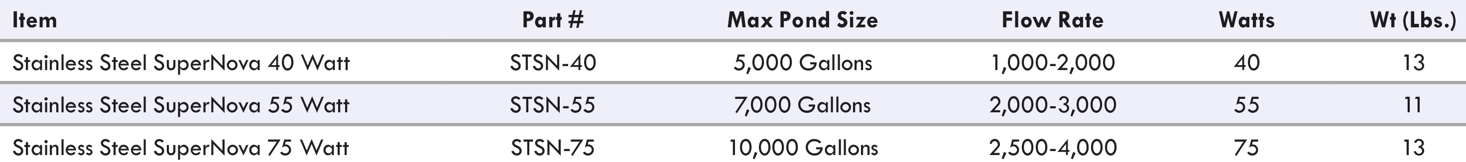 Super Nova UV Specs